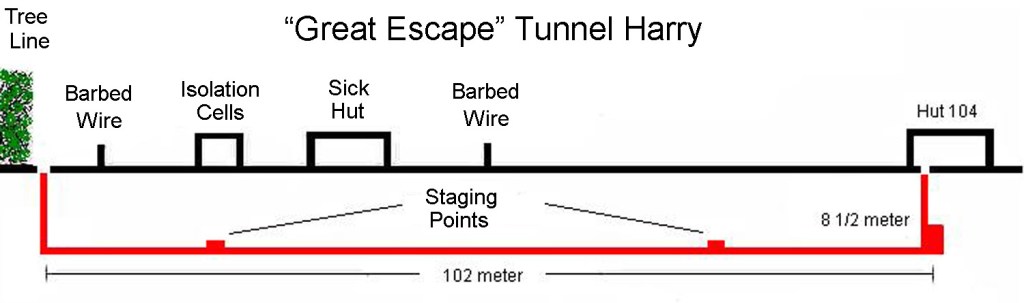 Tunnel_Harry